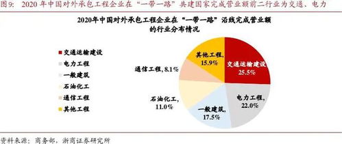 養(yǎng)老服務(wù) 海外訂單大增重塑估值，高頻數(shù)據(jù)驗證行業(yè)高增長