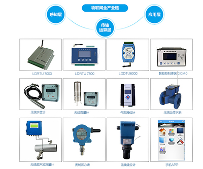 藍迪通信 引領水利信息化與通信建設的融合創新