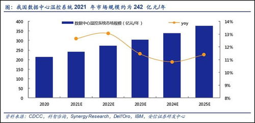 通信行業(yè)價值重估 新能源、元宇宙與5G建設(shè)驅(qū)動下的九大賽道機遇