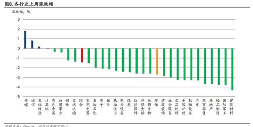 國務院推動空氣質量改善，環保產業迎來新機遇